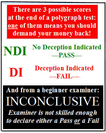 was a polygraph is passed or failed